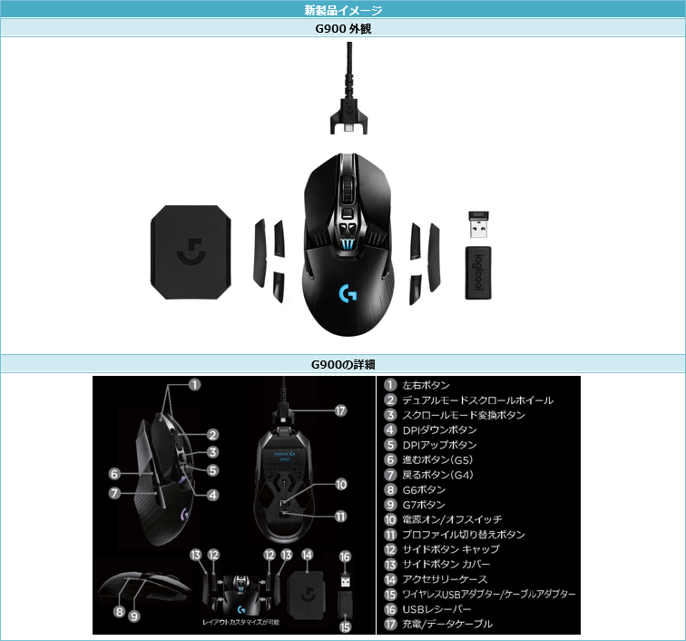 ロジクールｇからゲーミングデバイス新2機種 超軽量 有線 無線 対応のゲーミング マウス G900 を4月14日 木 に Cherry Mx Brownキースイッチ搭載ゲーミングキーボード G610br を 4月1日 金 に発売