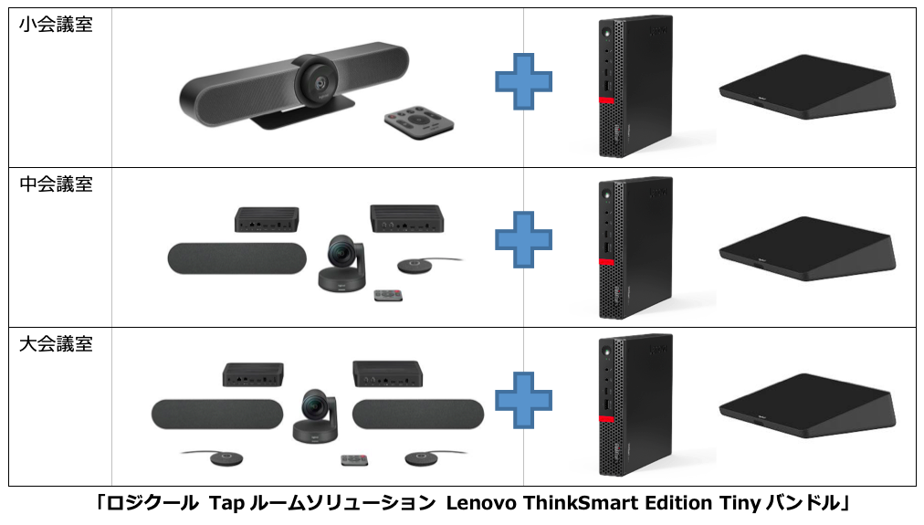 ロジクール レノボと協業 法人向け会議室ソリューションを強化 ロジクール Tapルームソリューション Lenovo Thinksmart Edition Tinyバンドル 提供開始